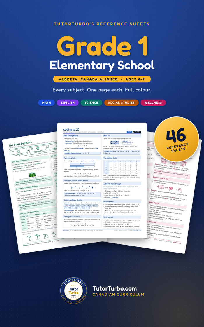Cover of Grade 1 Reference Sheets &mdash; Alberta, Canada aligned · Ages 6–7, a TutorTurbo book