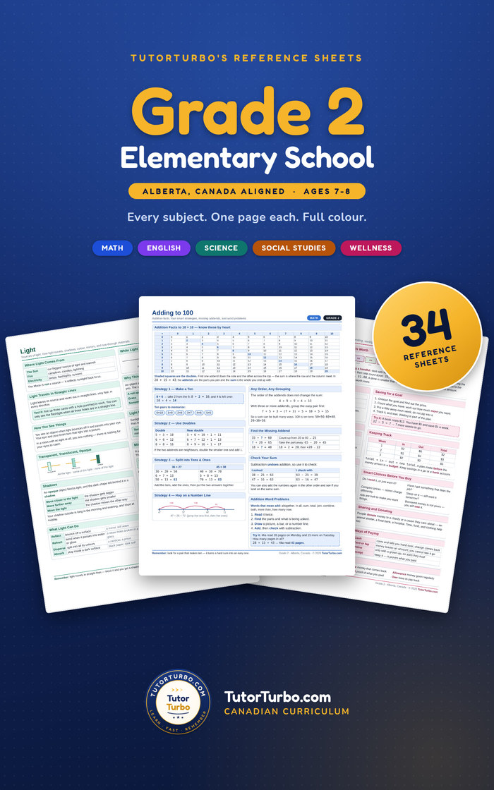 Cover of Grade 2 Reference Sheets &mdash; Alberta, Canada aligned · Ages 7–8, a TutorTurbo book